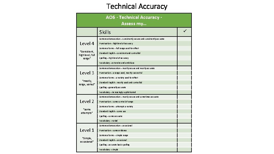 Technical Accuracy AO 6 - Technical Accuracy - Assess my… Skills Level 4 “Consistent,
