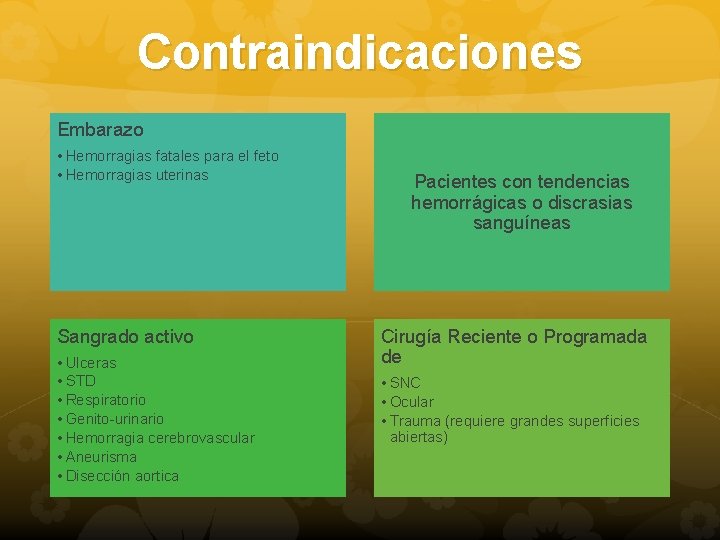 Contraindicaciones Embarazo • Hemorragias fatales para el feto • Hemorragias uterinas Sangrado activo •