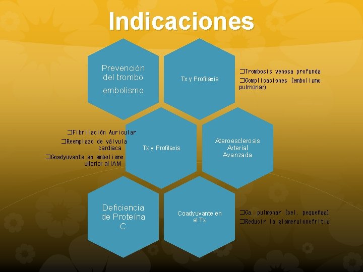 Indicaciones Prevención del trombo embolismo �Fibrilación Auricular �Reemplazo de válvula cardiaca �Coadyuvante en embolismo