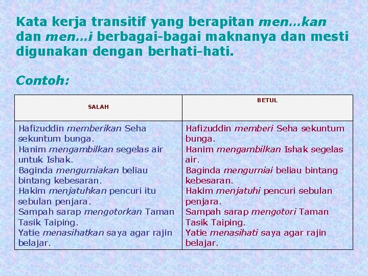 Kata kerja transitif yang berapitan men…kan dan men…i berbagai-bagai maknanya dan mesti digunakan dengan