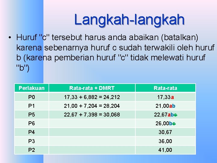 Langkah-langkah • Huruf "c" tersebut harus anda abaikan (batalkan) karena sebenarnya huruf c sudah Langkah-langkah • Huruf "c" tersebut harus anda abaikan (batalkan) karena sebenarnya huruf c sudah