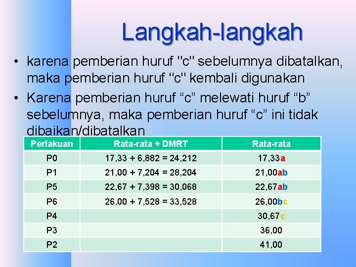 Langkah-langkah • karena pemberian huruf "c" sebelumnya dibatalkan, maka pemberian huruf "c" kembali digunakan Langkah-langkah • karena pemberian huruf "c" sebelumnya dibatalkan, maka pemberian huruf "c" kembali digunakan