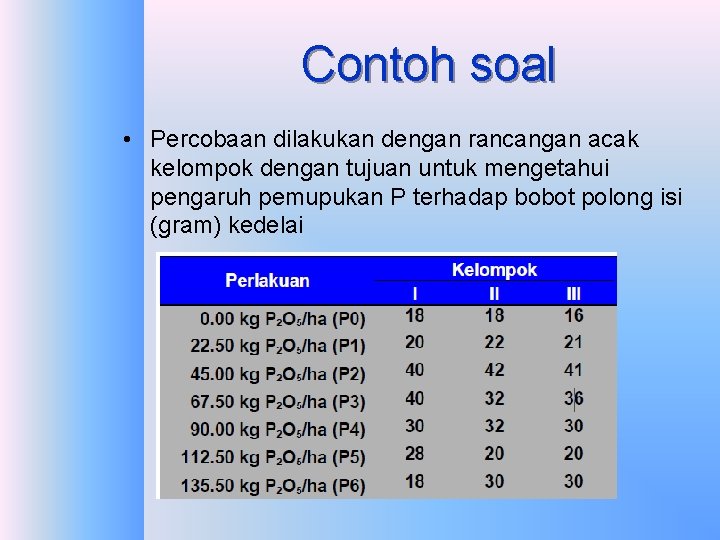 Contoh soal • Percobaan dilakukan dengan rancangan acak kelompok dengan tujuan untuk mengetahui pengaruh Contoh soal • Percobaan dilakukan dengan rancangan acak kelompok dengan tujuan untuk mengetahui pengaruh