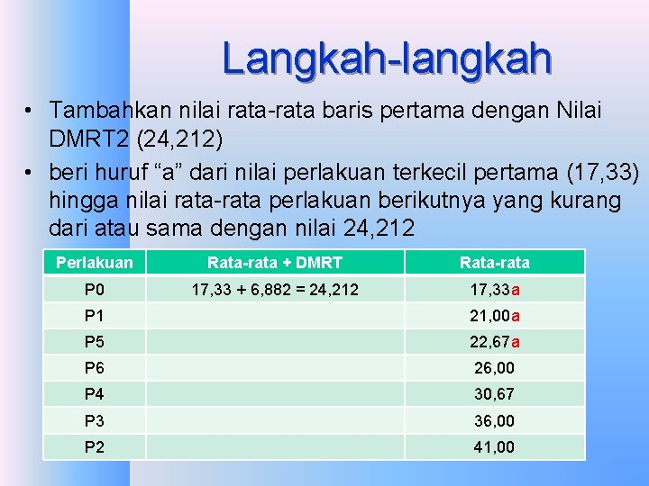 Langkah-langkah • Tambahkan nilai rata-rata baris pertama dengan Nilai DMRT 2 (24, 212) • Langkah-langkah • Tambahkan nilai rata-rata baris pertama dengan Nilai DMRT 2 (24, 212) •