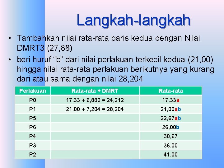 Langkah-langkah • Tambahkan nilai rata-rata baris kedua dengan Nilai DMRT 3 (27, 88) • Langkah-langkah • Tambahkan nilai rata-rata baris kedua dengan Nilai DMRT 3 (27, 88) •