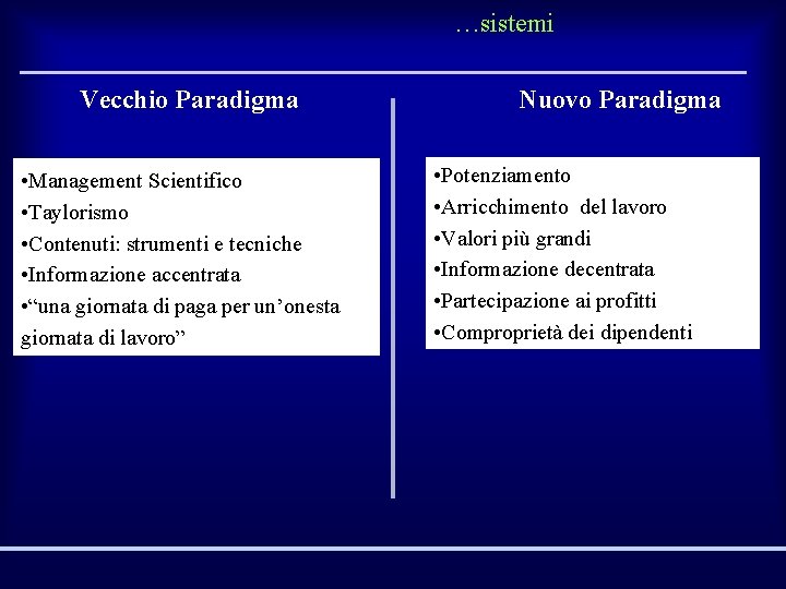 …sistemi Vecchio Paradigma • Management Scientifico • Taylorismo • Contenuti: strumenti e tecniche •