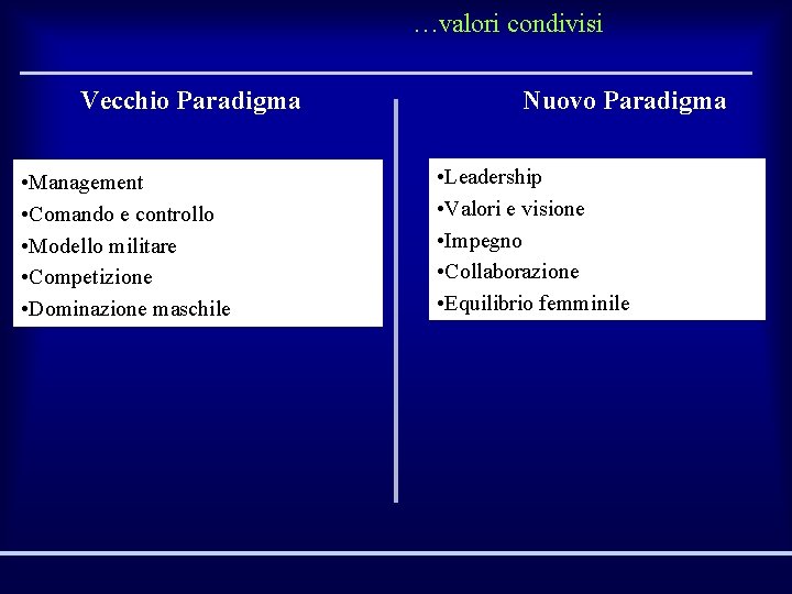 …valori condivisi Vecchio Paradigma • Management • Comando e controllo • Modello militare •