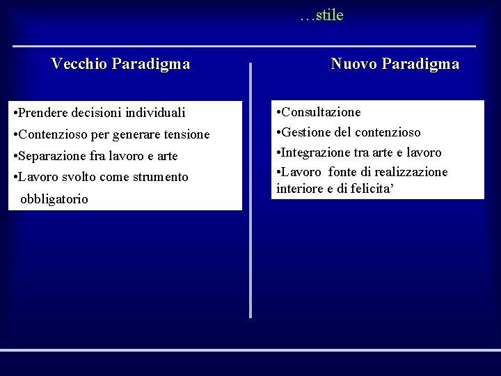 …stile Vecchio Paradigma • Prendere decisioni individuali • Contenzioso per generare tensione • Separazione