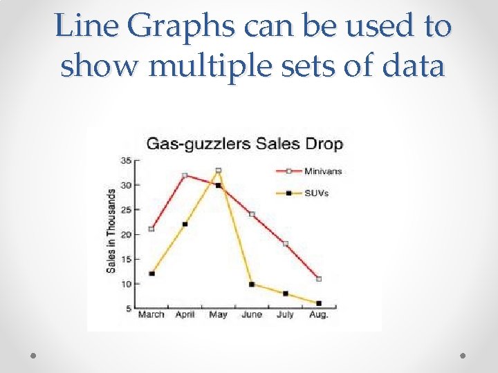 Line Graphs can be used to show multiple sets of data 