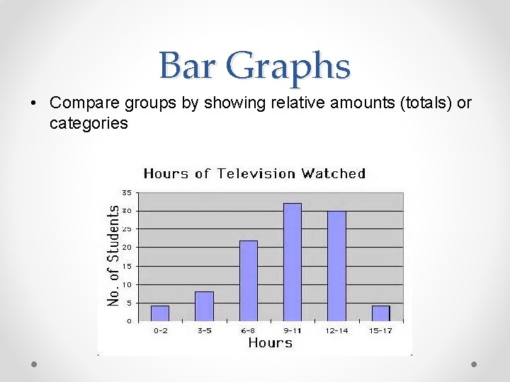 Bar Graphs • Compare groups by showing relative amounts (totals) or categories 