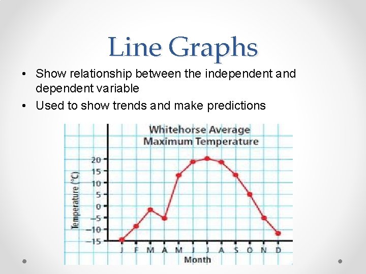Line Graphs • Show relationship between the independent and dependent variable • Used to