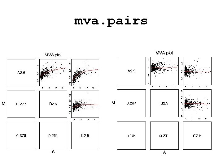 mva. pairs 