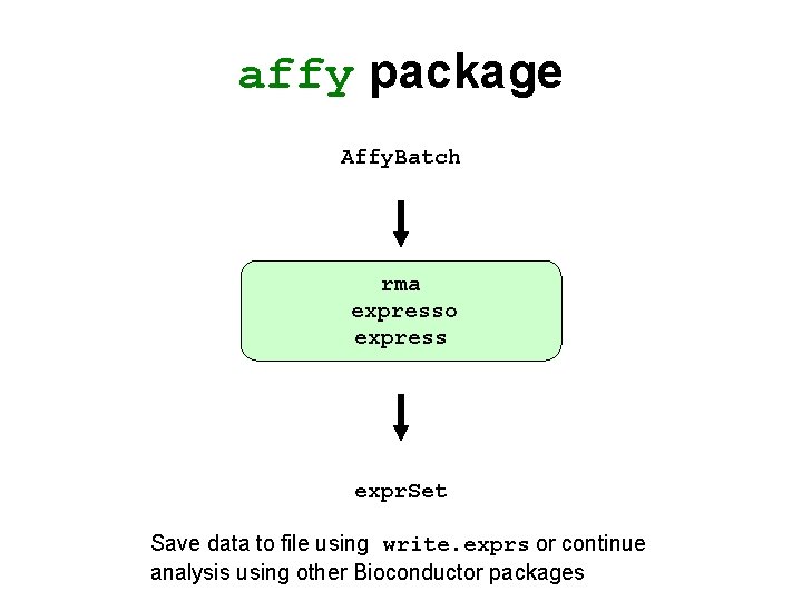 affy package Affy. Batch rma expresso express expr. Set Save data to file using