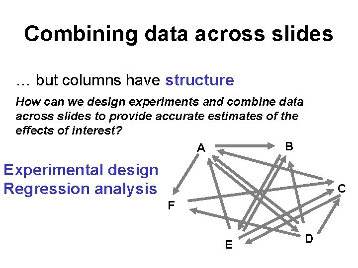 Combining data across slides … but columns have structure How can we design experiments