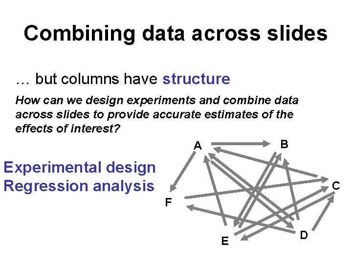 Combining data across slides … but columns have structure How can we design experiments