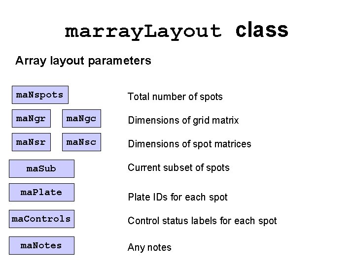marray. Layout class Array layout parameters ma. Nspots Total number of spots ma. Ngr