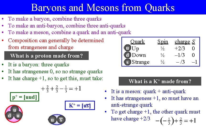 Baryons and Mesons from Quarks • • To make a baryon, combine three quarks