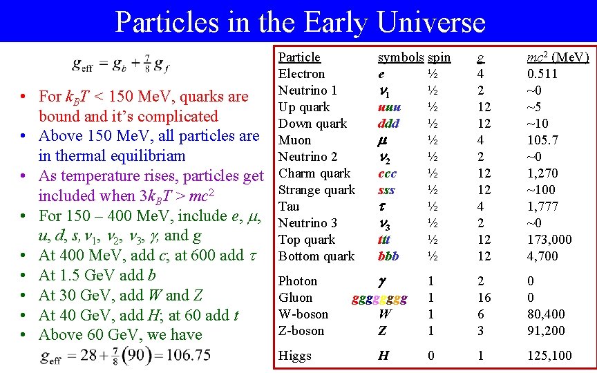 Particles in the Early Universe • For k. BT < 150 Me. V, quarks