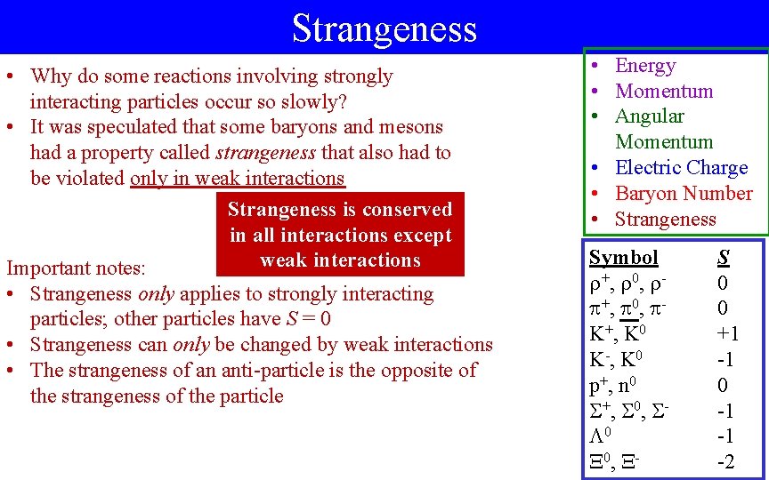 Strangeness • Why do some reactions involving strongly interacting particles occur so slowly? •