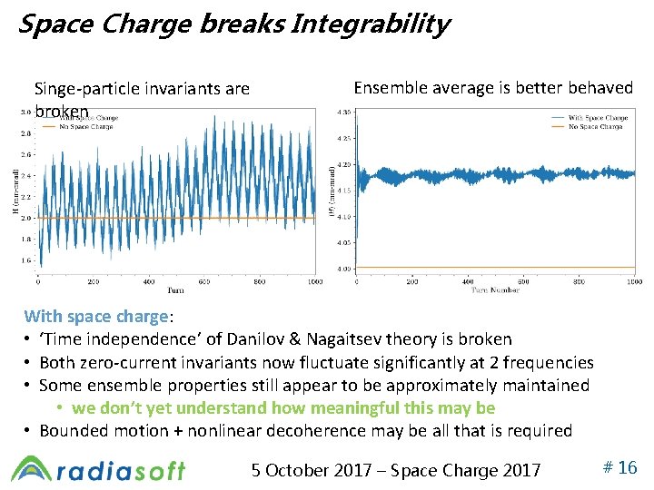 Space Charge breaks Integrability Singe-particle invariants are broken Ensemble average is better behaved With