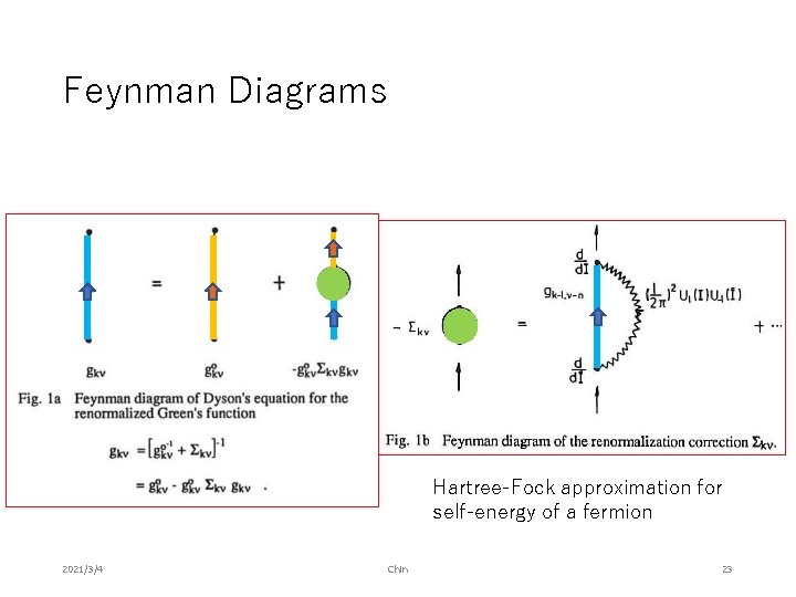 Feynman Diagrams Hartree-Fock approximation for self-energy of a fermion 2021/3/4 Chin 23 