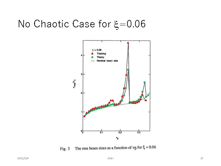 No Chaotic Case for =0. 06 2021/3/4 Chin 27 