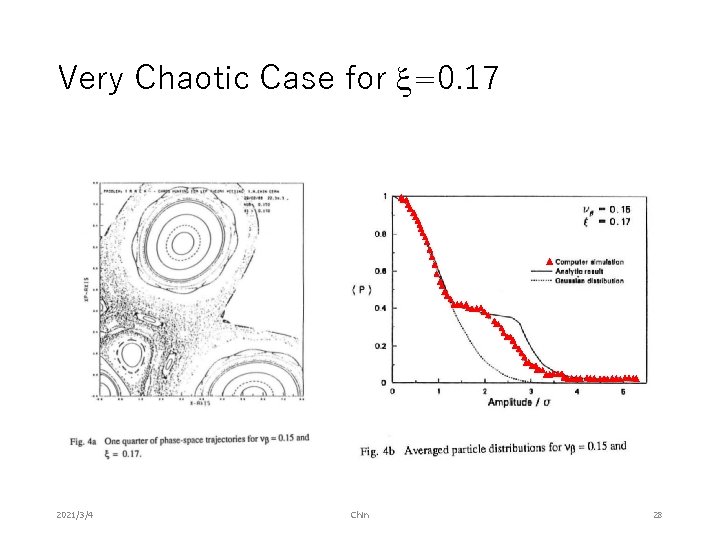Very Chaotic Case for =0. 17 2021/3/4 Chin 28 