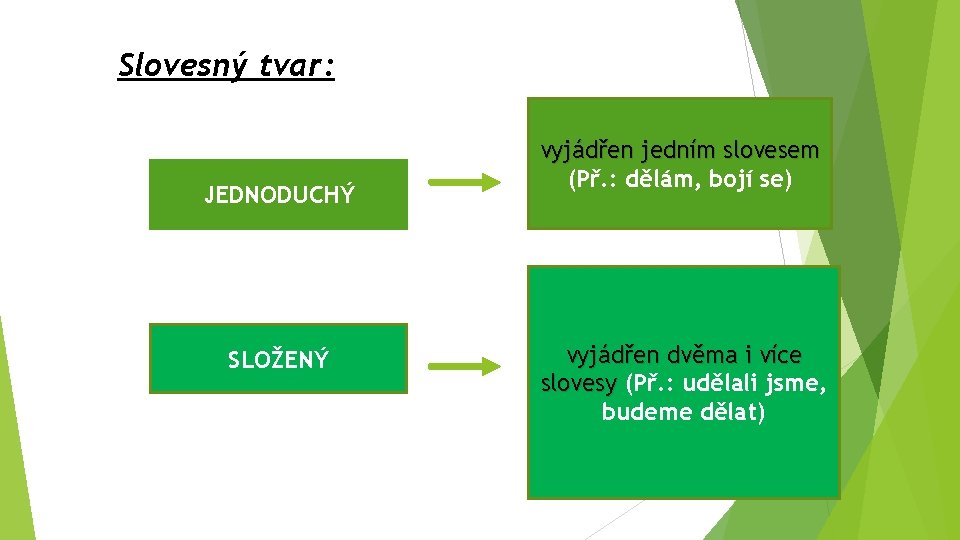 Slovesný tvar: JEDNODUCHÝ SLOŽENÝ vyjádřen jedním slovesem (Př. : dělám, bojí se) vyjádřen dvěma