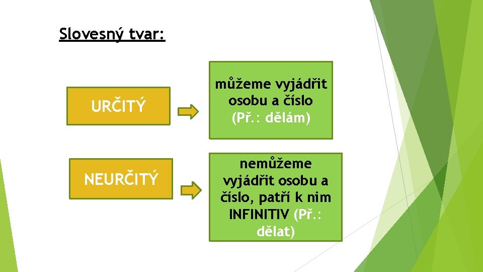 Slovesný tvar: URČITÝ NEURČITÝ můžeme vyjádřit osobu a číslo (Př. : dělám) nemůžeme vyjádřit