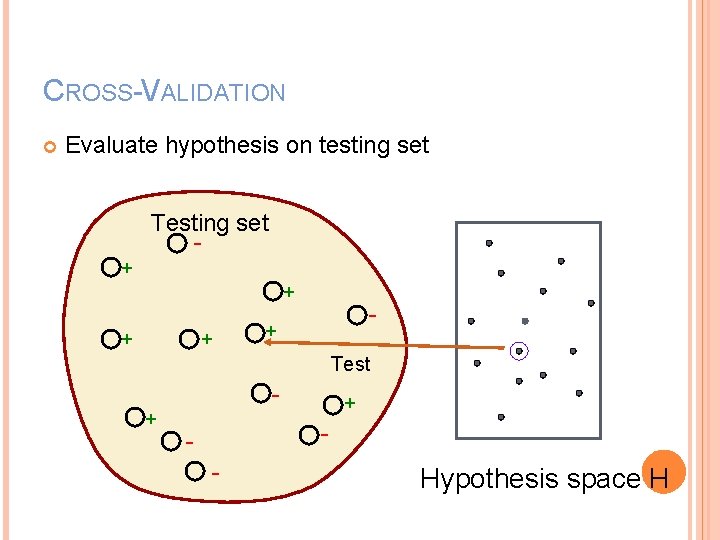 CROSS-VALIDATION Evaluate hypothesis on testing set Testing set - + + - + Test