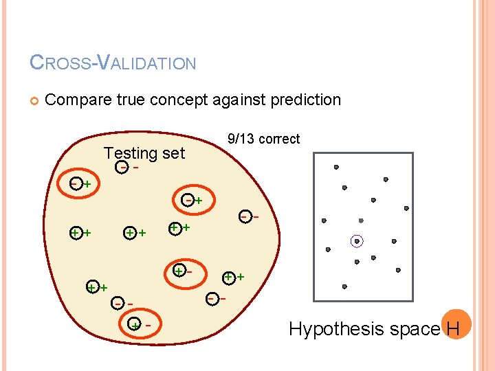 CROSS-VALIDATION Compare true concept against prediction 9/13 correct Testing set - -- + ++