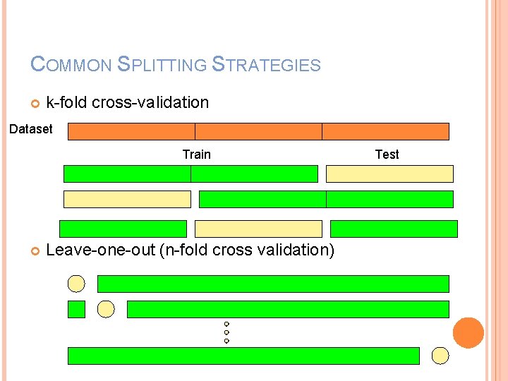 COMMON SPLITTING STRATEGIES k-fold cross-validation Dataset Train Leave-one-out (n-fold cross validation) Test 