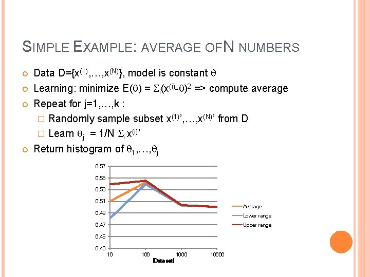 SIMPLE EXAMPLE: AVERAGE OF N NUMBERS Data D={x(1), …, x(N)}, model is constant Learning: