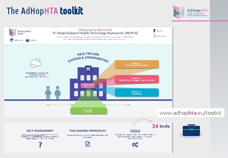 The Ad. Hop. HTA toolkit www. adhophta. eu/toolkit 34 tools 