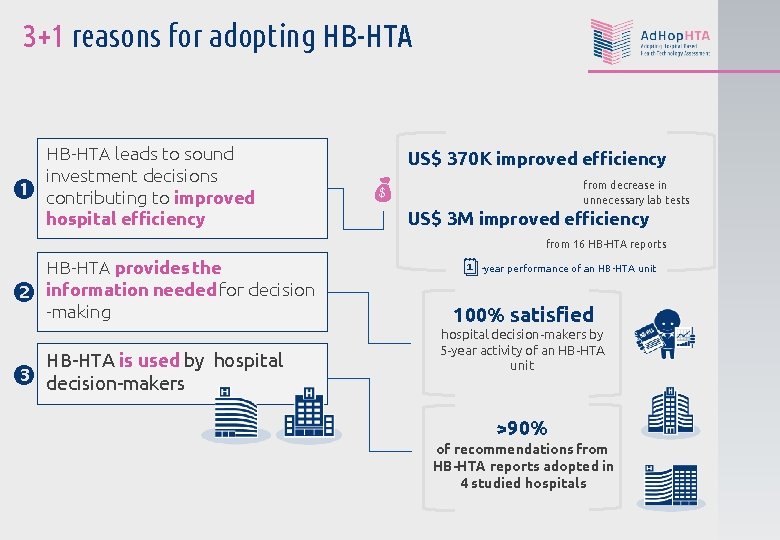 3+1 reasons for adopting HB-HTA leads to sound investment decisions contributing to improved hospital