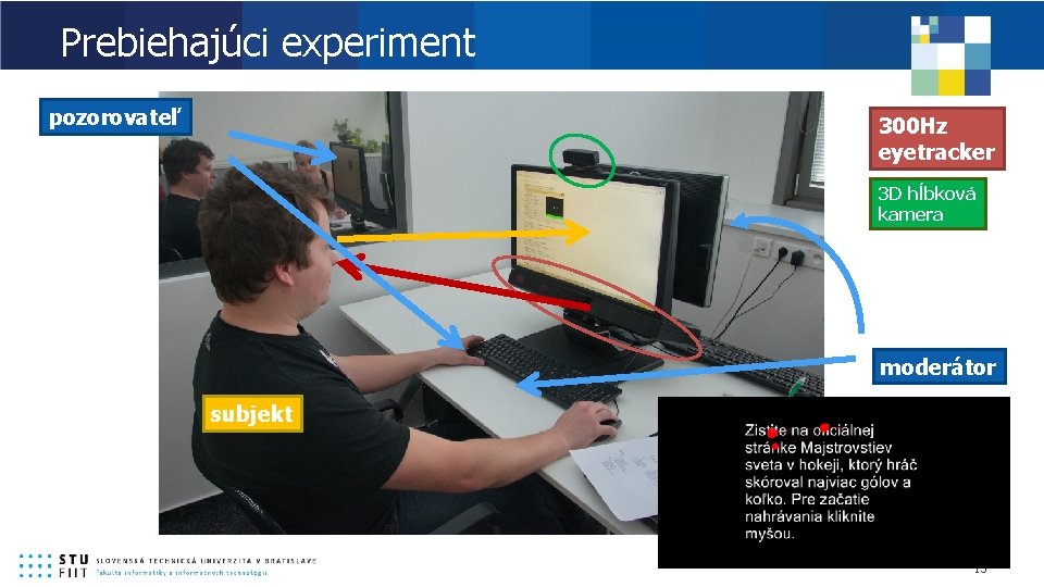 Prebiehajúci experiment pozorovateľ 300 Hz eyetracker 3 D hĺbková kamera moderátor subjekt 13 