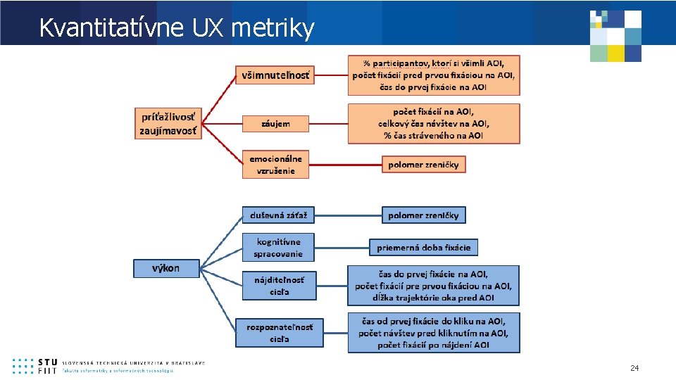 Kvantitatívne UX metriky 24 