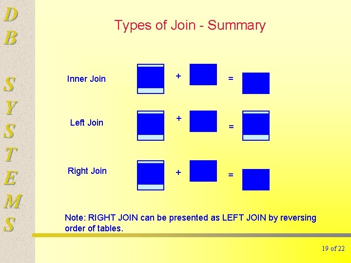 D B S Y S T E M S Types of Join - Summary