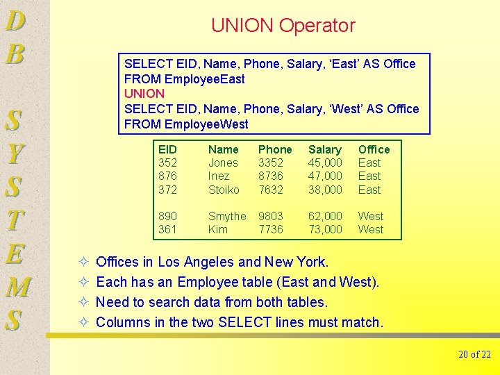 D B S Y S T E M S UNION Operator SELECT EID, Name,