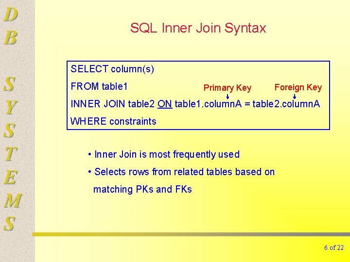 D B S Y S T E M S SQL Inner Join Syntax SELECT