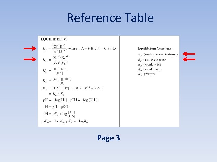 Reference Table Page 3 