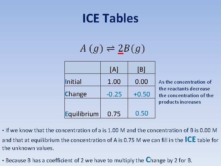 ICE Tables [A] [B] Initial 1. 00 0. 00 Change -0. 25 +0. 50