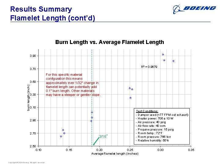 Results Summary Flamelet Length (cont’d) Burn Length vs. Average Flamelet Length 3. 90 R