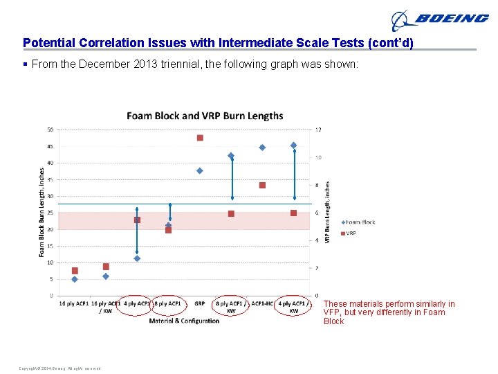 Potential Correlation Issues with Intermediate Scale Tests (cont’d) § From the December 2013 triennial,