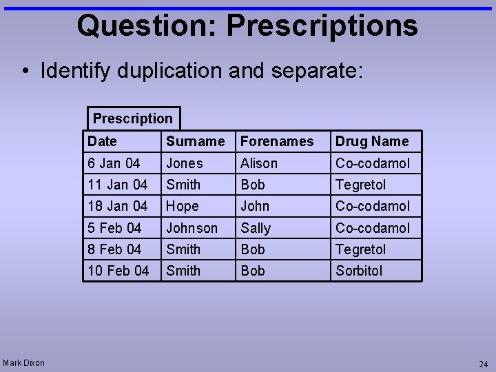 Question: Prescriptions • Identify duplication and separate: Prescription Mark Dixon Date Surname Forenames Drug