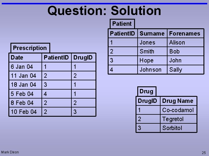 Question: Solution Patient. ID Surname Forenames Prescription 1 Jones Alison 2 Smith Bob 3
