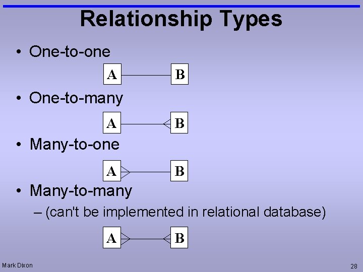 Relationship Types • One-to-one A B • One-to-many A B • Many-to-one A B