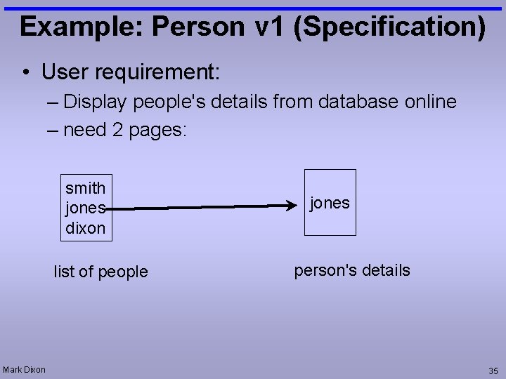 Example: Person v 1 (Specification) • User requirement: – Display people's details from database