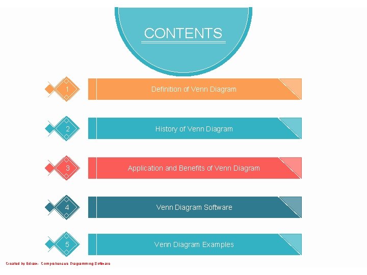 CONTENTS 1 Definition of Venn Diagram 2 History of Venn Diagram 3 Application and