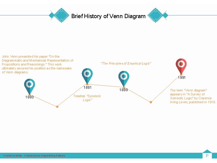 Brief History of Venn Diagram John Venn presented his paper "On the Diagrammatic and